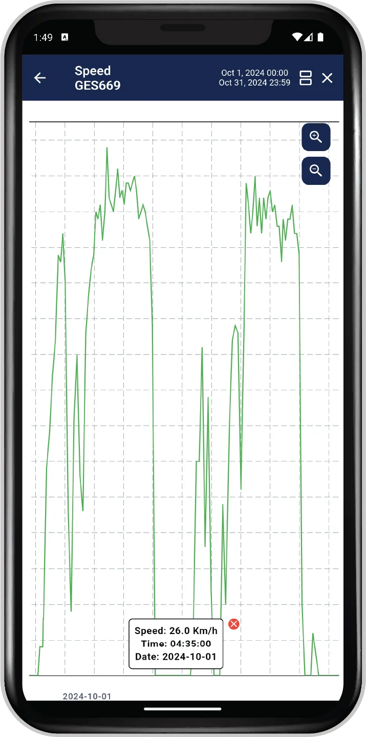 Speed Analysis